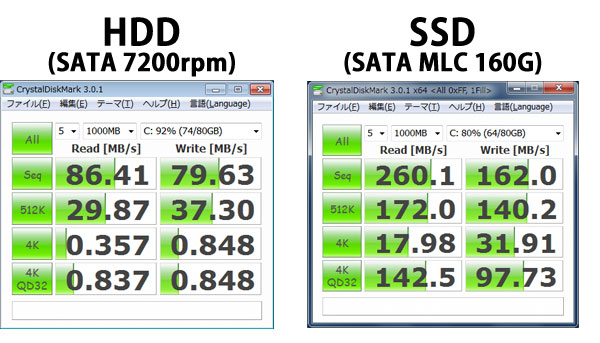 HDDとSSDのベンチマーク比較